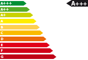 Bestellfahrzeug, konfigurierbar Cupra Formentor - Energieeffizienzklasse A+++